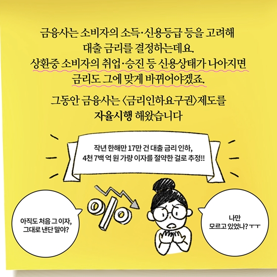 금리 인하 요구권