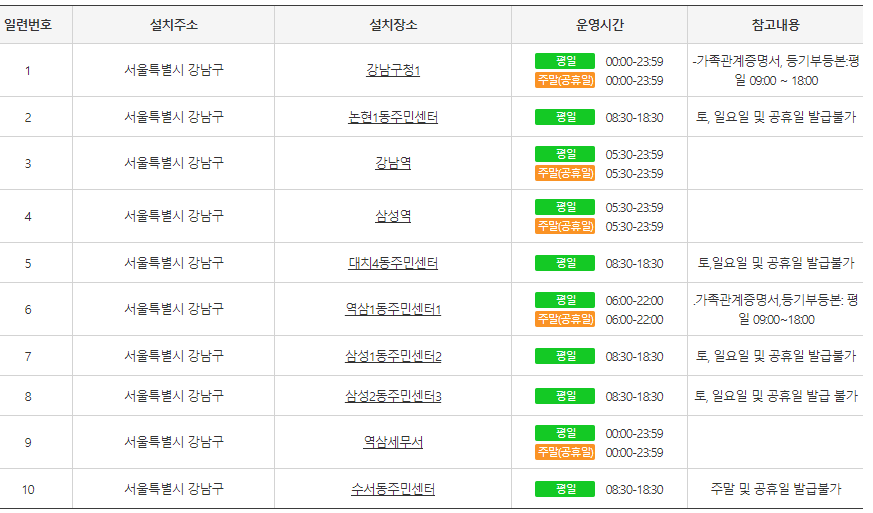 주민등록등본무인발급기 4