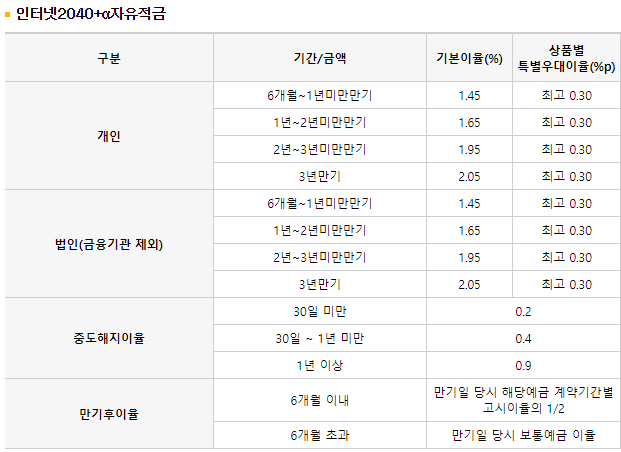 우체국적금 인터넷 자유적금