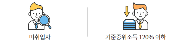 청년구직활동 지원금 2