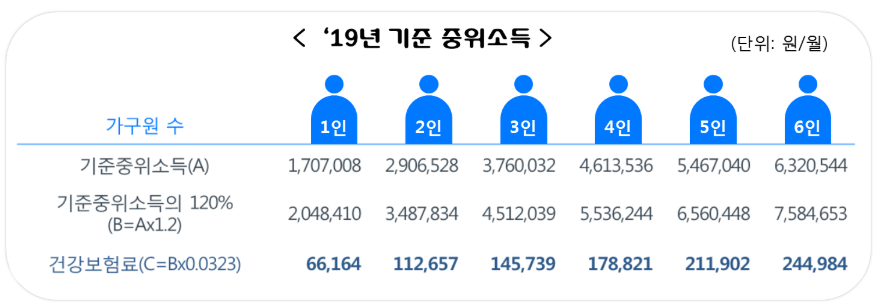 청년구직활동 지원금 4