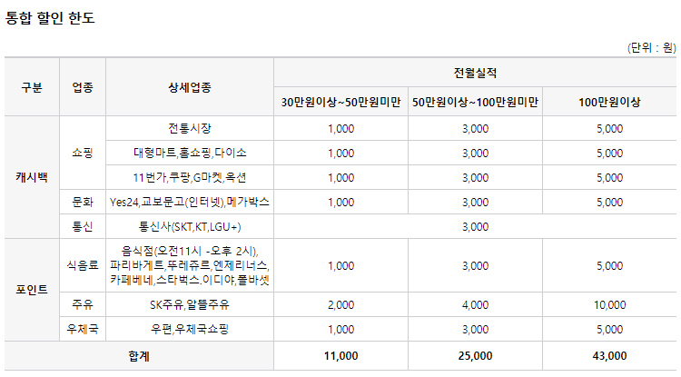 우체국 체크카드 4