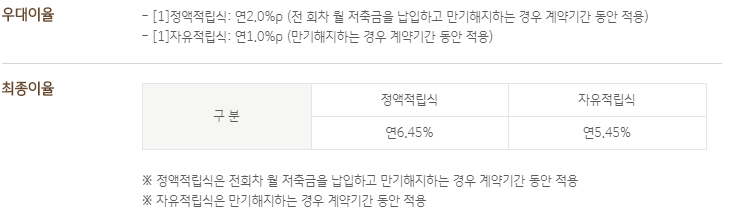 국민은행 근로장려금 적금 이율 6.45%, kb 국민행복적금 이용해보세요