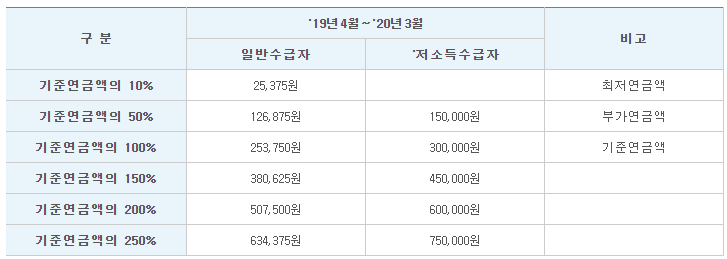 노인기초연금 4