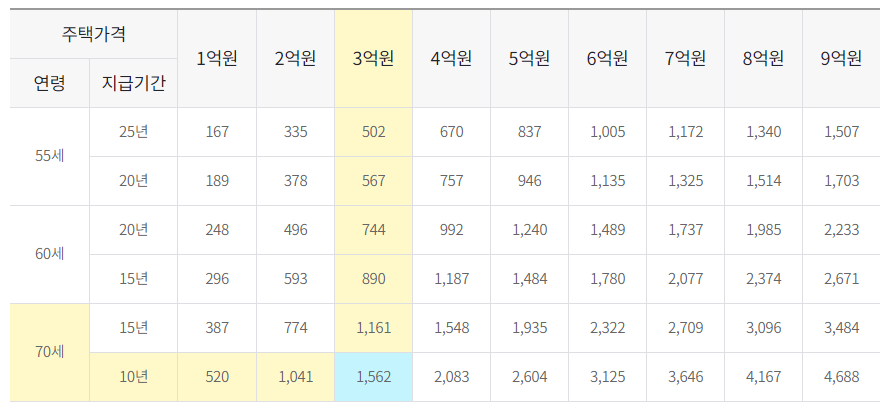 확정기간 혼합방식