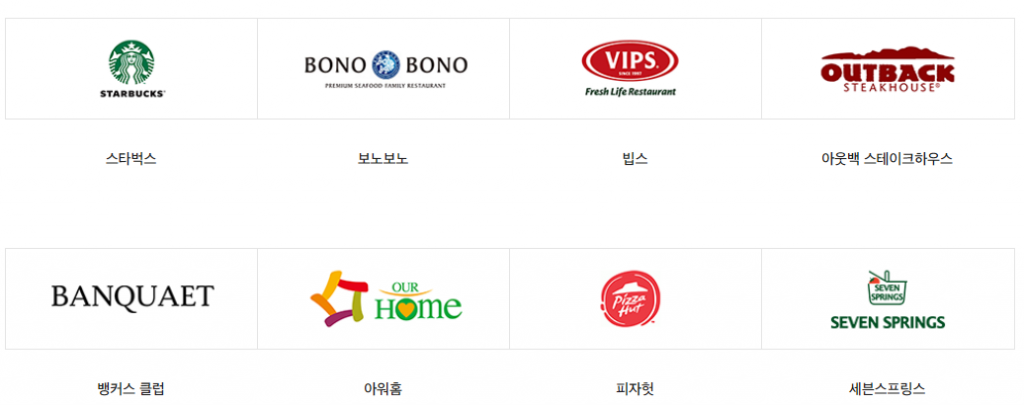 이마트 상품권 사용처 자세히 알아보기 (신세계 상품권)