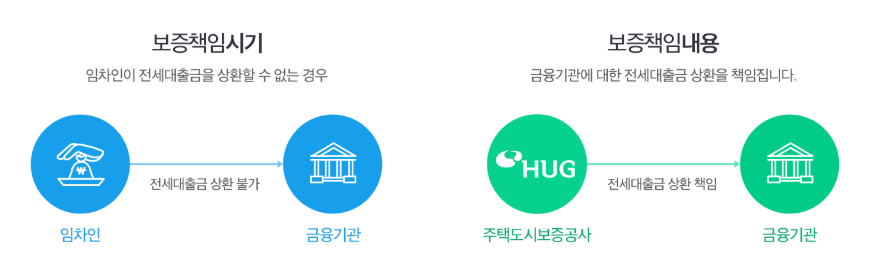 전세금안심대출 2