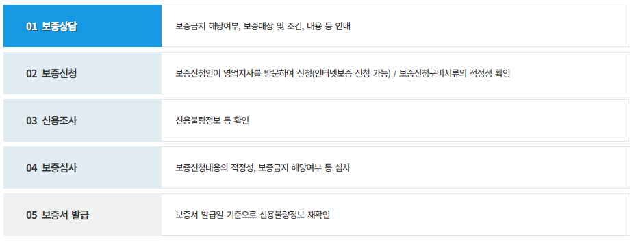 전세금안심대출 4