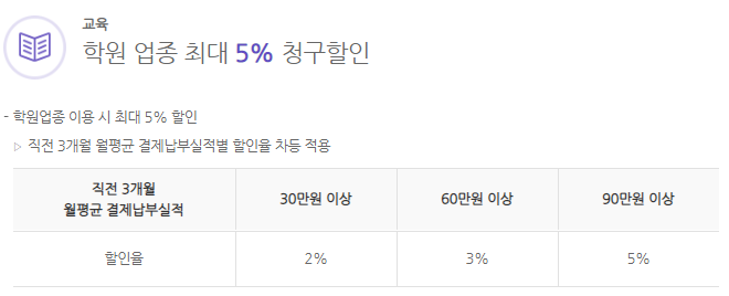 이마트 KB 국민카드