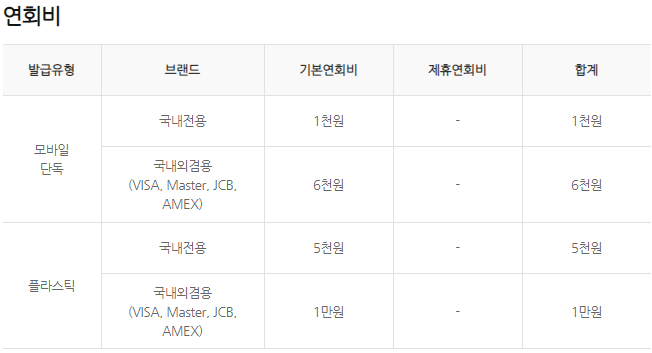 국민 굴비카드6