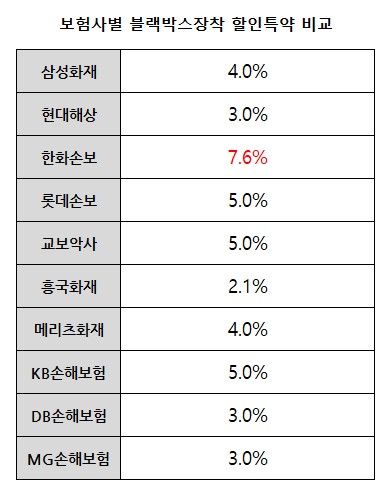 현대자동차보험인터넷가입 11