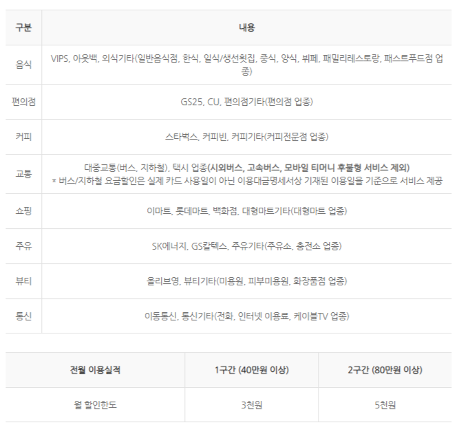 청춘대로 꿀쇼핑 알파카드 할인 내용