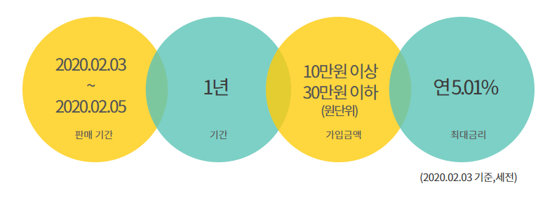 하나은행 하나더적금