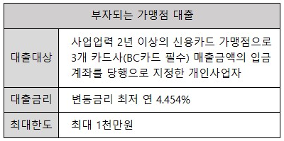 하나은행 소상공인대출 부자되는 가맹점 대출