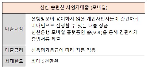 신한 쏠편한 사업자 대출 모바일