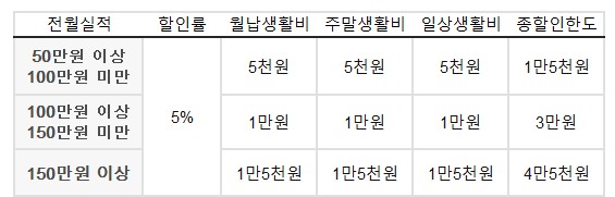 롯데카드 ALL MY LIVING