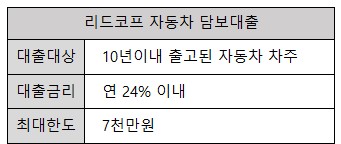 리드코프 무직자대출 자동차담보대출