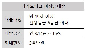 프리랜서신용대출 조건 및 이용방법 7