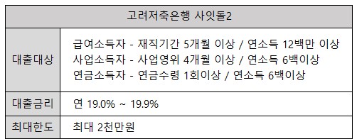 고려저축은행 사잇돌2대출