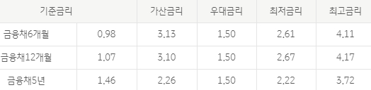 국민은행 주택담보대출 - 최장 35년까지 FOR YOU 장기대출 금리 서류