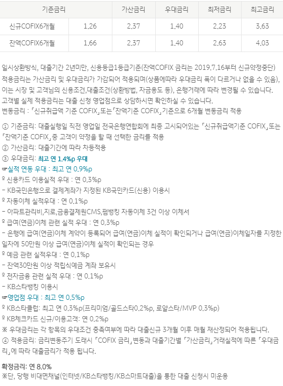 군인생활안정자금대출 금리