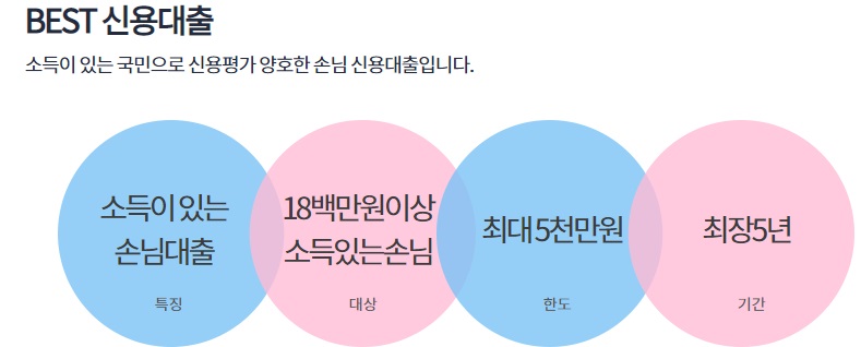 하나은행 마이너스통장