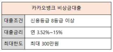 카카오뱅크 비상금대출