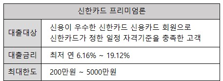 신한카드 프리미엄론