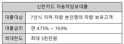 신한카드 자동차 담보대출 자격조건 및 대출한도