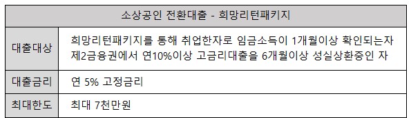 희망리턴패키지