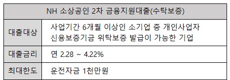 NH 농협 소상공인사업자대출