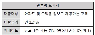 하나은행 원클릭모기지