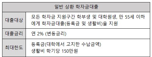 일반 상환 학자금대출