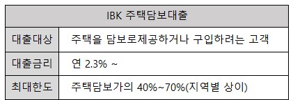 기업은행 주택담보대출 - ibk 주택담보대출 금리 비교 한도는?