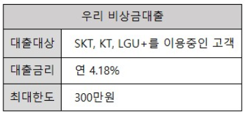 우리 비상금대출
