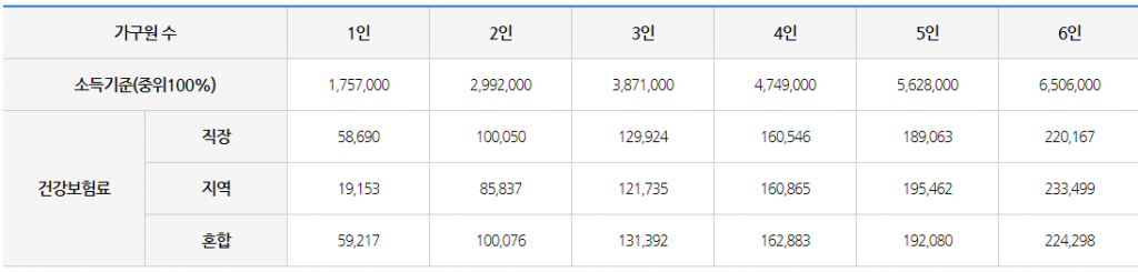경기도 청년 노동자 통장