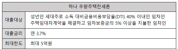 하나은행 우량주택전세론