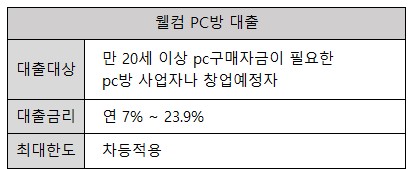 웰컴 PC방 대출