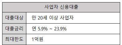 웰컴저축은행 사업자 신용 대출
