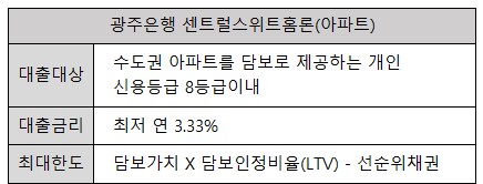 센트럴스위트홈론(아파트)