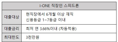 i-ONE 직장인 스피드론