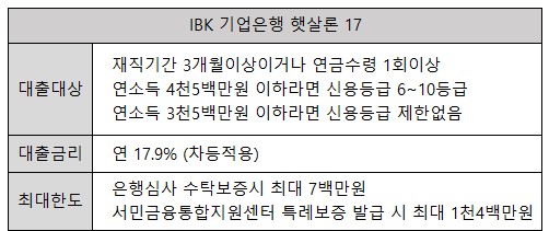 기업은행 햇살론17