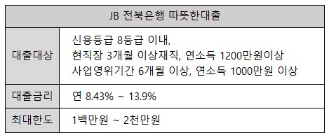 JB 전북은행 따뜻한대출
