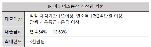 JB 전북은행 직장인 퀵론 마이너스통장