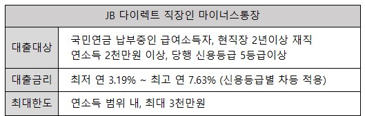 JB 다이렉트 직장인 마이너스통장