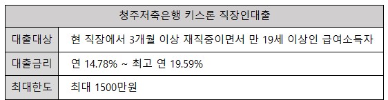 청주저축은행 키스론 직장인대출 한도 및 조건