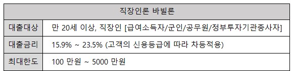 sbi 중금리대출 바빌론