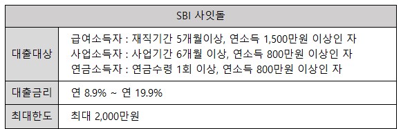 SBI 사잇돌 대출 - 조건 및 금리/한도 모바일로 간편하게 신청~