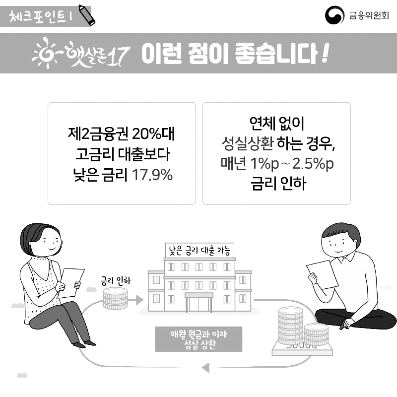우리은행 우리햇살론17