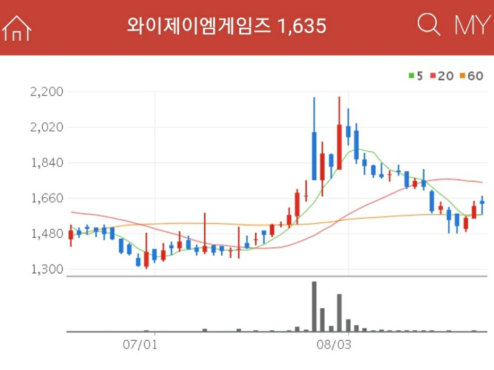 와이제이엠게임즈 차트